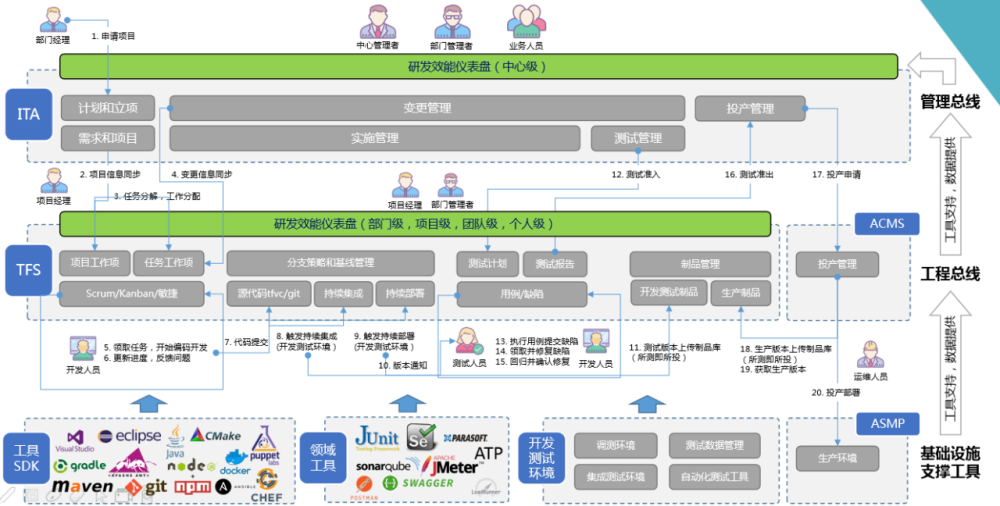 农业银行多个项目通过 devops 标准评估