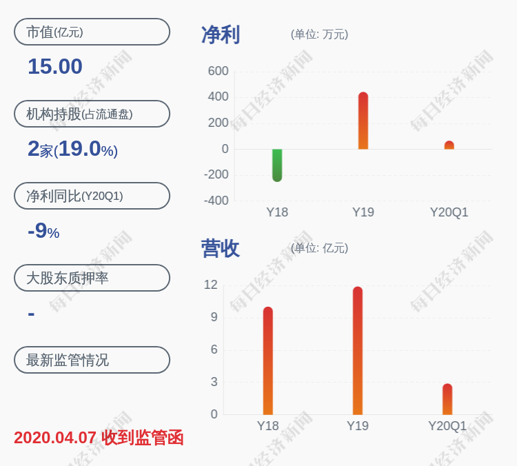 st沪科的董事长是雷升逵,男,54岁,大学本科学历,高级会计师.