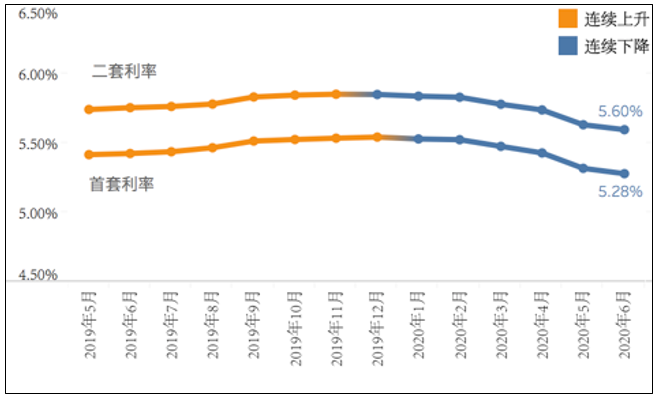 七普后南京930万人口_南京人口宾馆(3)