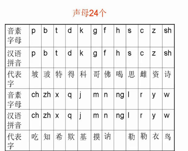 英语音素和汉语音素的区别教材,区别很大,不能用汉语