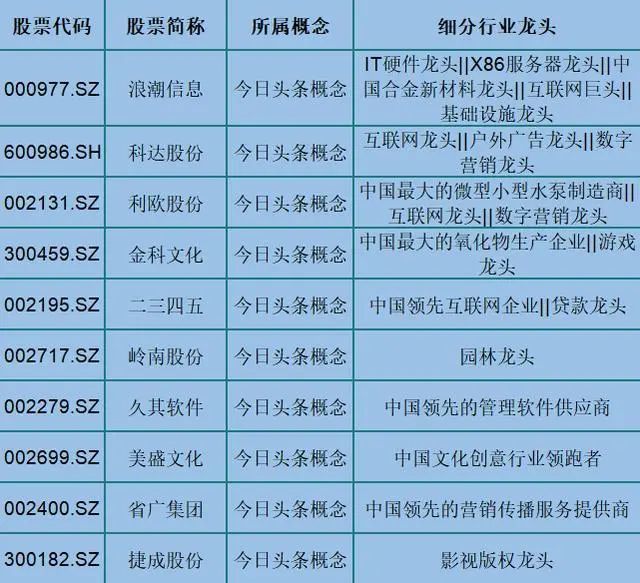 a股优秀的20只字节跳动龙头一览