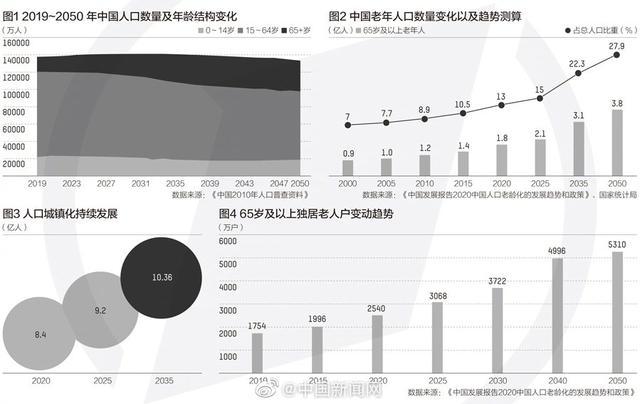 老年人口标准_2015北海常住人口增长率居首位 城镇化进程稳步推进(3)