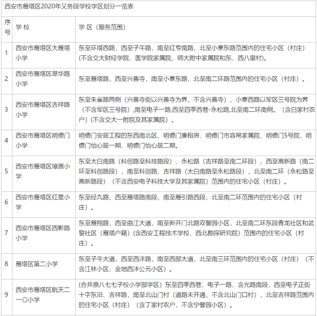 新城区 小学 注:以上各学校学区范围是基本