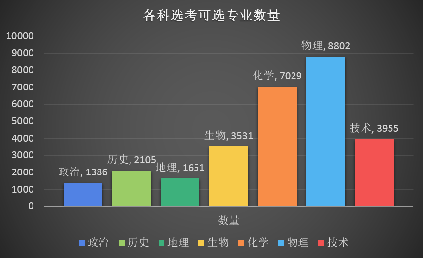 各省赋分不同?新高考选考下如何应对?这里找答案!