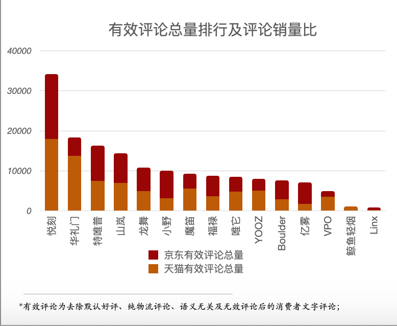 解读电子烟行业首份CSR报告：逆流而上，悦刻做对了什么？(图2)