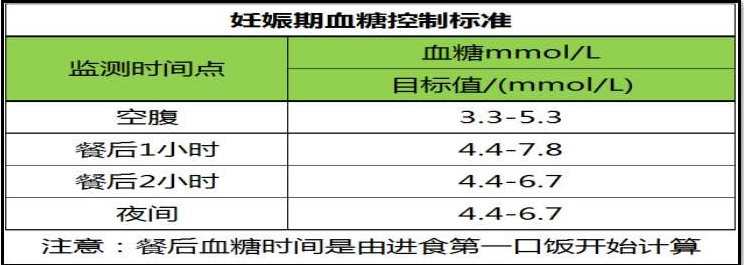 如果糖耐有其中一项超过临界值,即可诊断为妊娠糖尿病,糖妈妈回家后