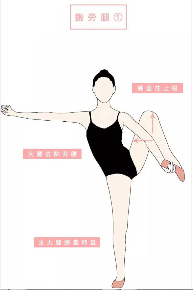 最后往后下胸腰 耗竖叉 特别注意 可选择适合自己的高度耗叉 搬前腿