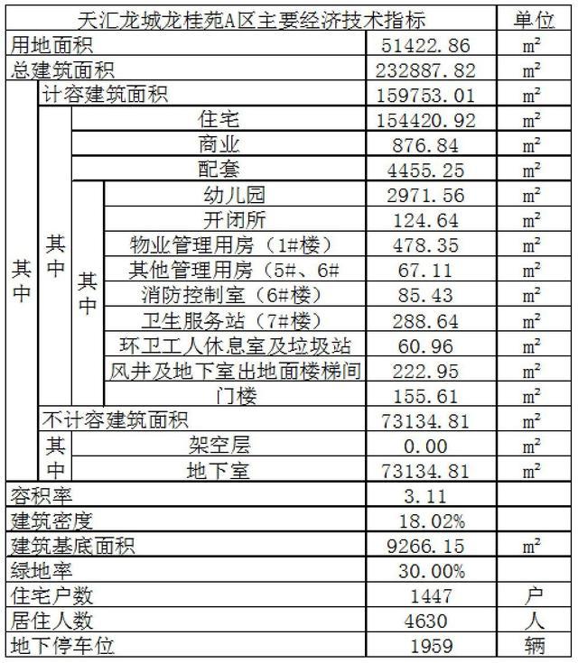 盘龙gdp(2)