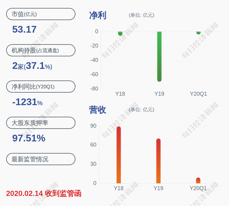 注意!st银亿:公司将被实施退市风险警示,股票6月22日停牌一天