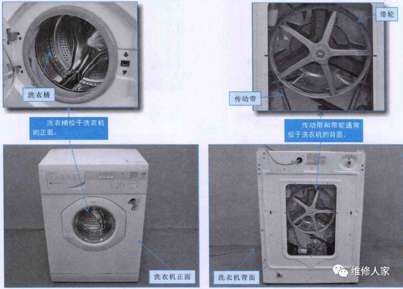 图解滚筒式洗衣机洗涤系统的结构与工作原理