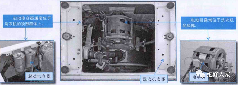 图解滚筒式洗衣机洗涤系统的结构与工作原理