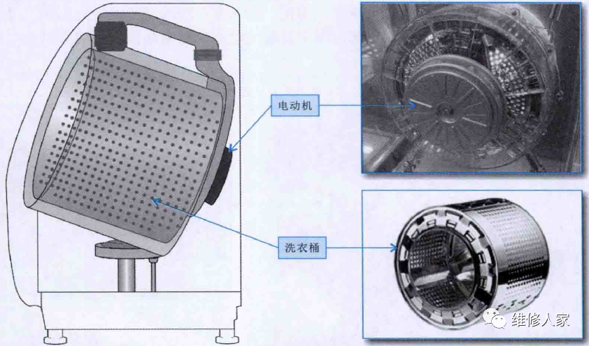 图解滚筒式洗衣机洗涤系统的结构与工作原理