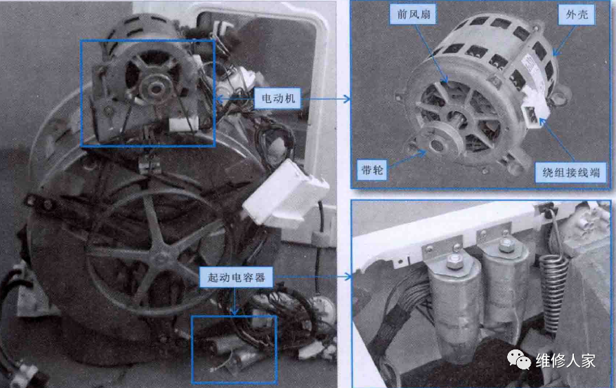 图解滚筒式洗衣机洗涤系统的结构与工作原理