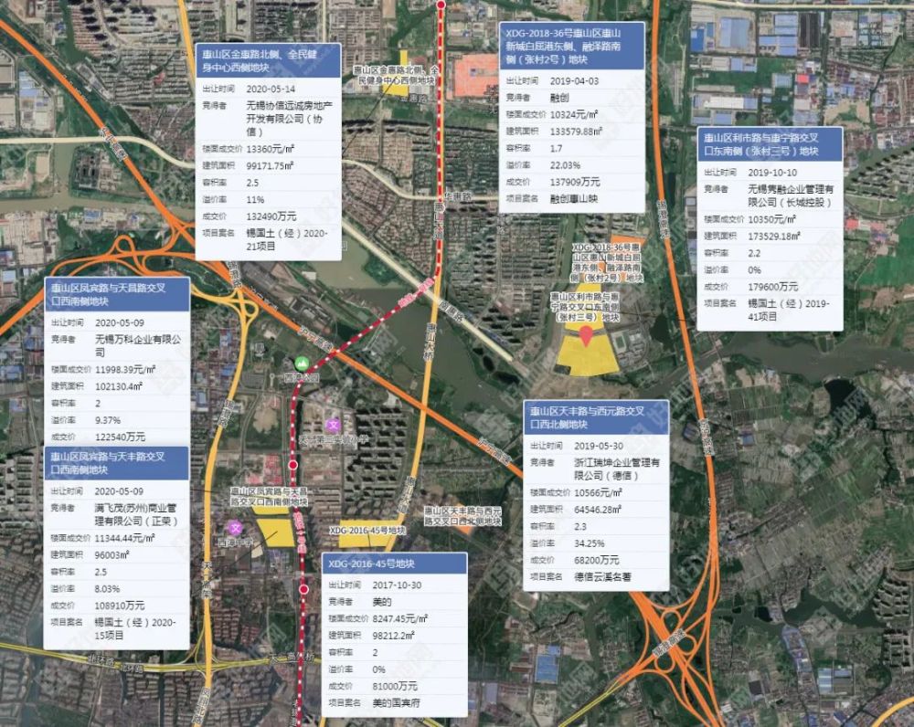 又要抢,张村4号地块来了!2020惠山区腾飞之年