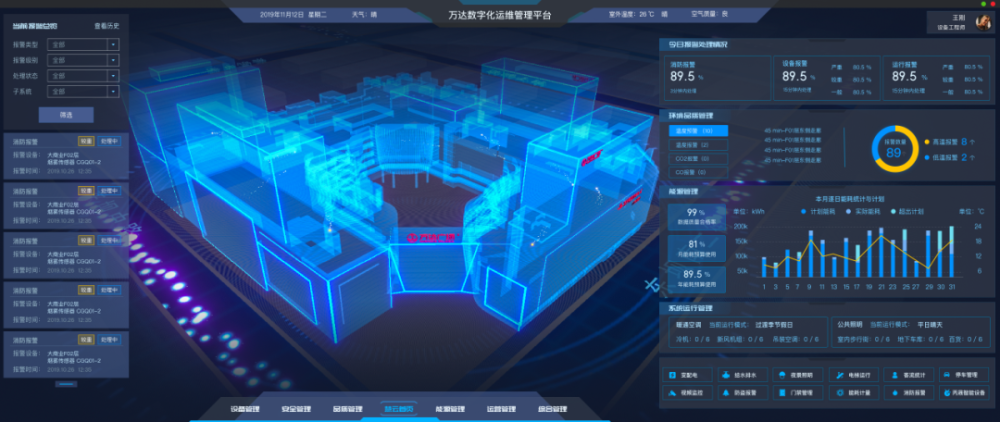 工业互联网bim平台创新发展——万达数字化管理全面升级