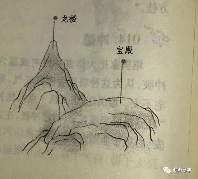 风水:龙楼宝殿,水口,太极晕