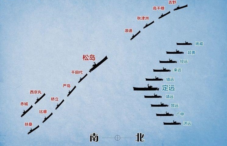 论甲午海战清国因何战败,从而中日国运翻转