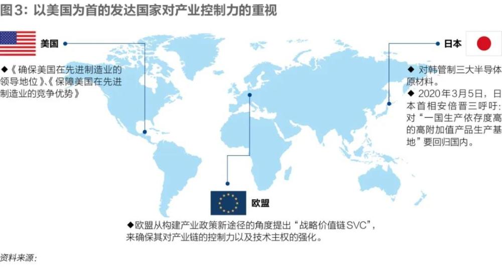 美国封堵中国高技术产业的关键:产业链控制力