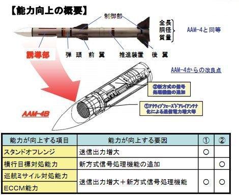 三代机对抗四代机的法宝,有源相控阵雷达制导中远程空空导弹技术优势