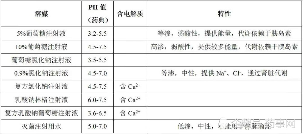 能肌肉注射就不静脉注射对吗溶媒的学问那么深你知道吗