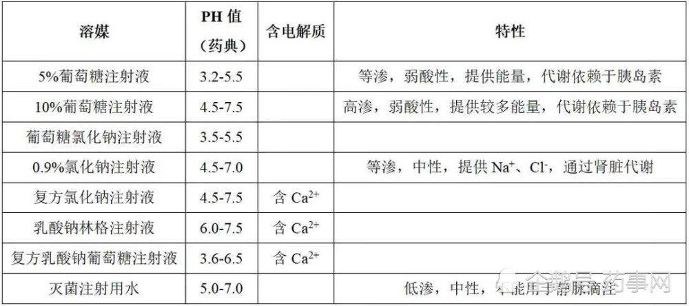 能肌肉注射就不静脉注射对吗溶媒的学问那么深你知道吗