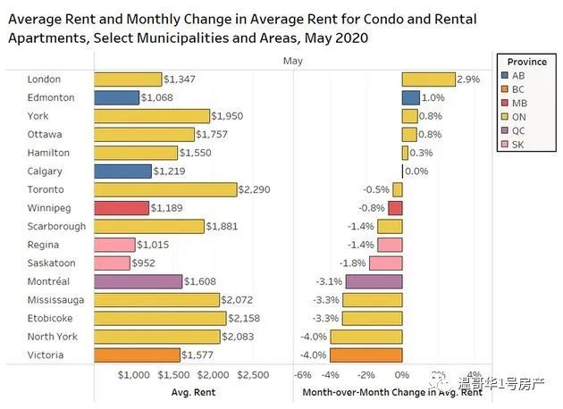怎样看待GDP下降(3)