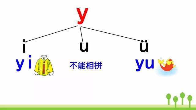 一年级语文上册第二单元第二课—汉语拼音2《iuüyw》