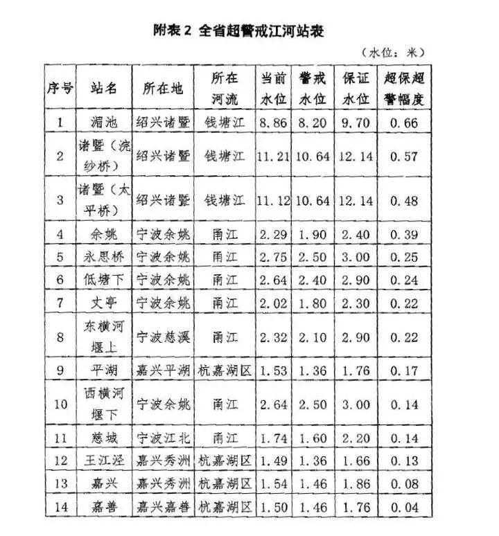 雨雨雨雨雨暴雨不歇!这波降雨何时停?