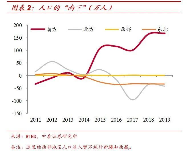 人口净流入_人们真的在逃离北上广深吗 这些数据让你明白(2)