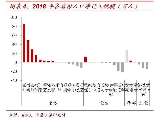 省会人口_中国人口大迁移,在2017年已发生巨大转折(3)