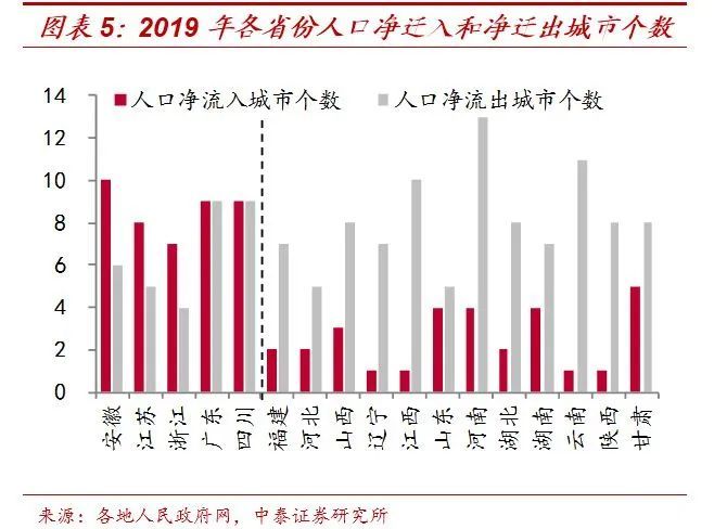 人口与房价_渐行渐远的出生人口与房价(3)