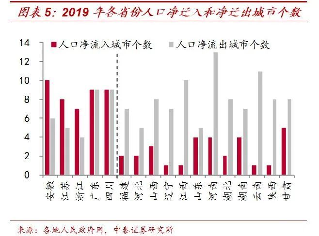 福州人口_2019年福州人口数据分析 常住人口增加6万人(2)