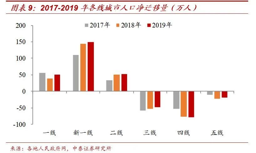 人口流向_湖北返工人口主要流向分析