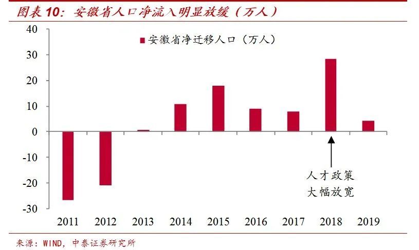 人口的自然增长_八张图告诉你中国人口现状及趋势(2)