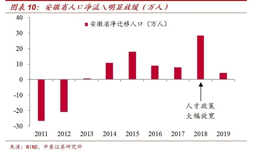 城市人口统计_未来已来,这是房地产好时代 房地产行业白皮书(2)