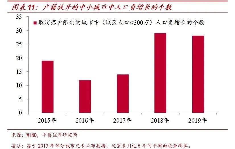 人口流出城市_三四线城市的 真相 人口流出 与 房价上涨和消费增长 真能共存