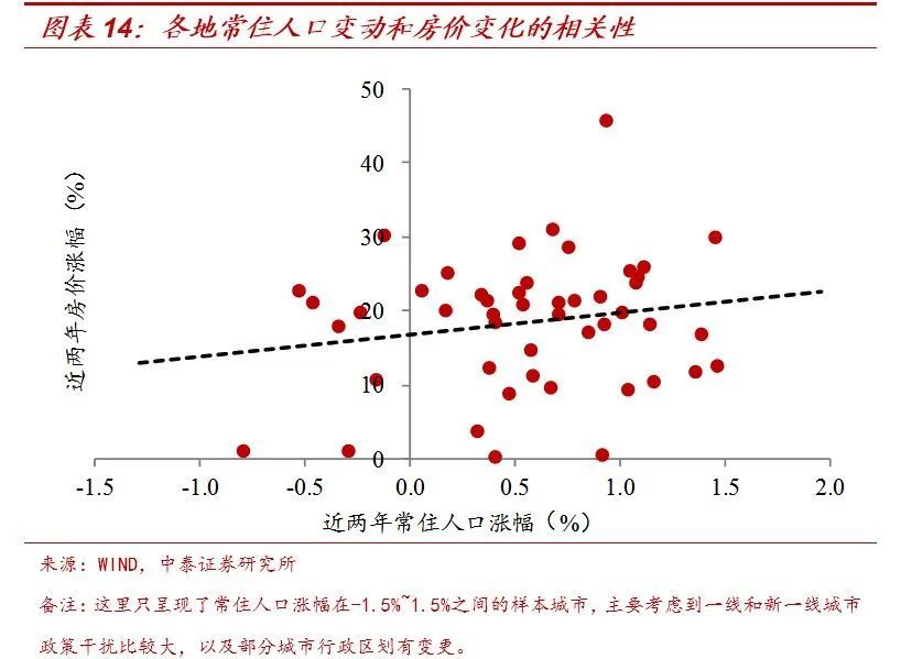 人口流向_湖北返工人口主要流向分析(2)