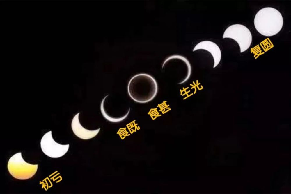农历初一初二就有可能发生日环食.