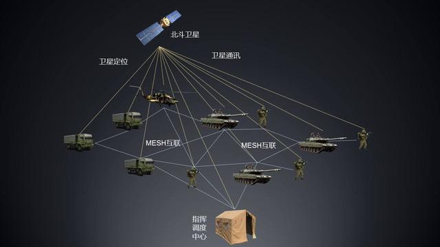 图为北斗系统的军事运用潜力示意图