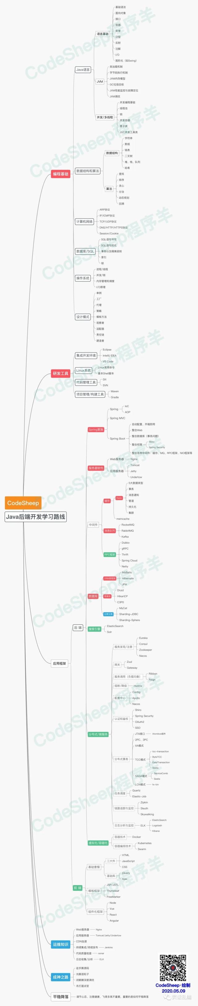 相关文章