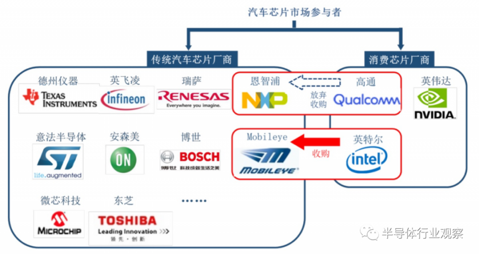 汽车芯片厂商的新变局