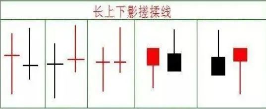 搓揉线k线组合形态分几种: 1,长上下影搓揉线(如下图形) 股价先一天