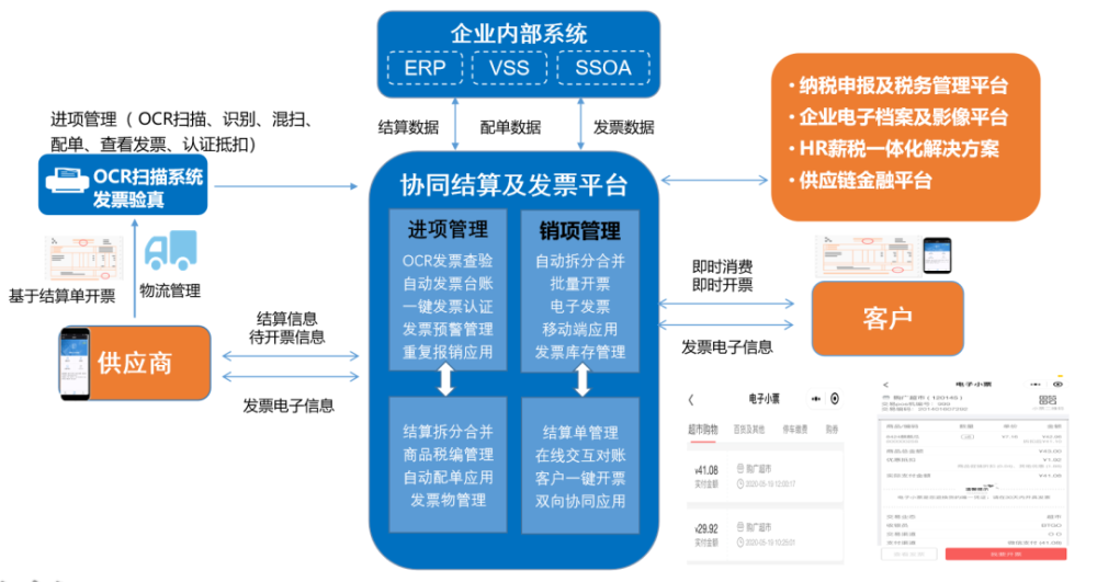 7,共享组织架构步步高财务共享服务中心在14年底建立了一个庞大的客服