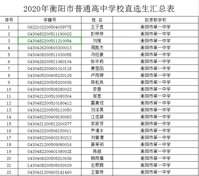 最全名单公布!祁东一中,祁东二中拟录这些直选生!