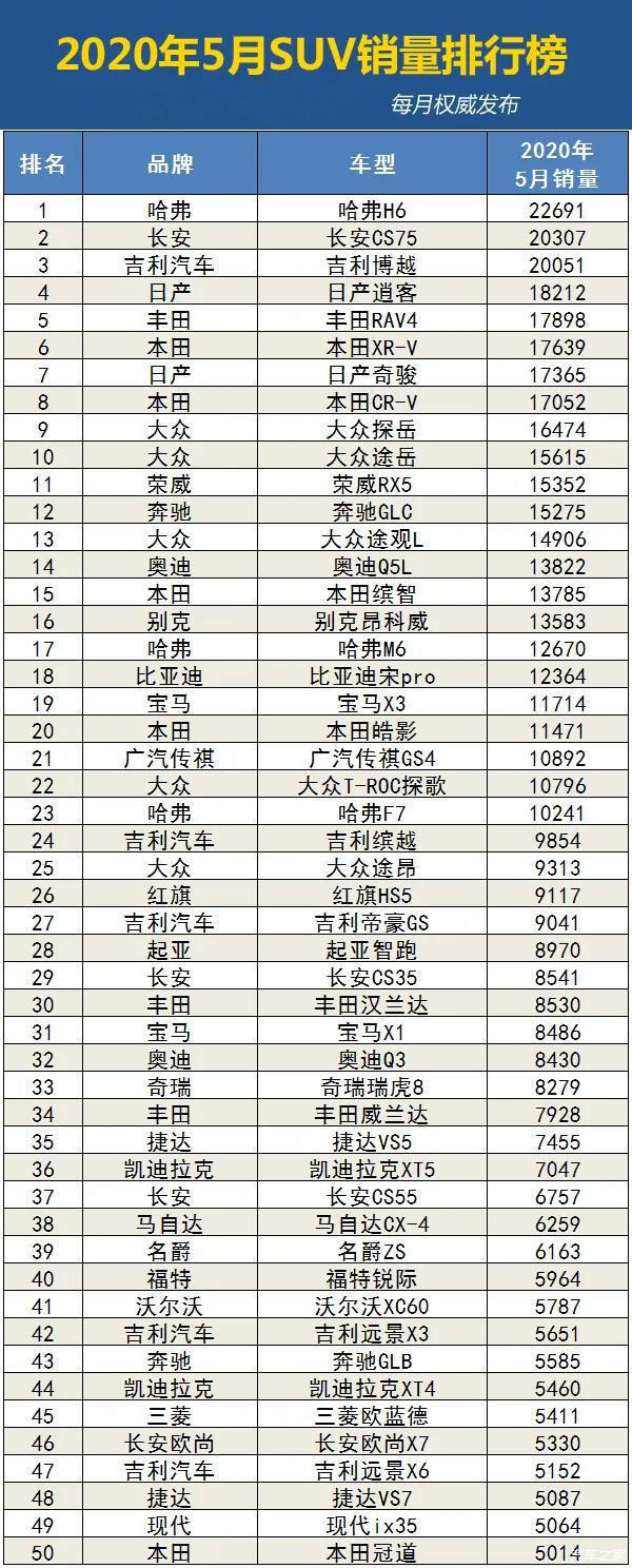上海汽车大众530v6_上海大众汽车销量统计网_大众点评网 上海