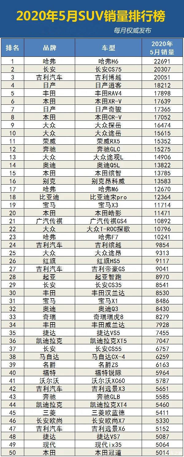 2018年比亚迪销量排名_2014年2月比亚迪汽车销量_2014年7月汽车suv销量排行榜