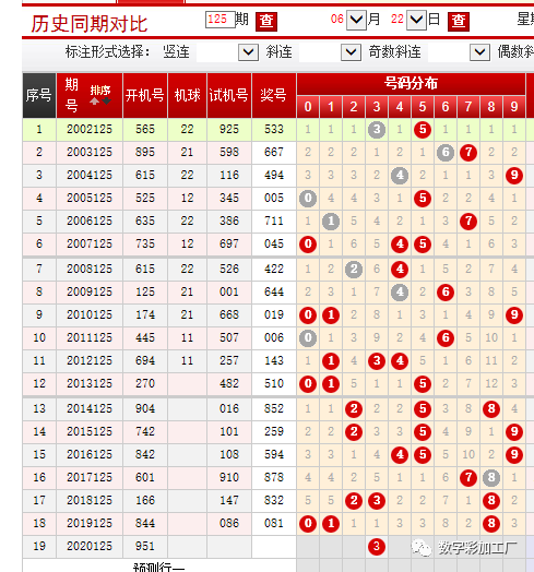 上期中出185组选,0路断号看回补 福彩3d125期胆码关注