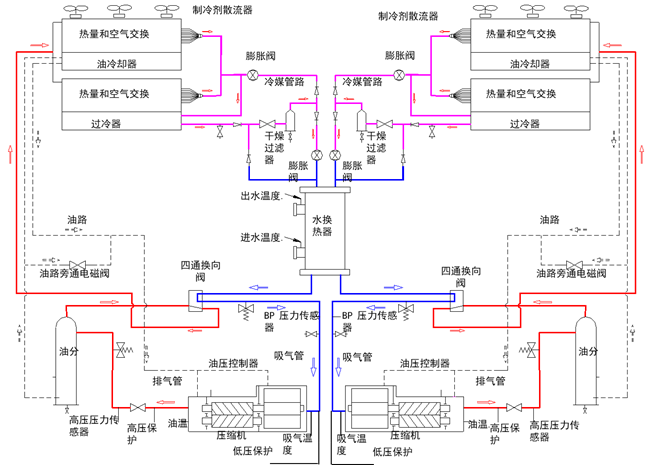 翅片管风冷冷凝器