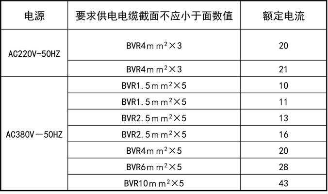 例:额定电流120a,选定电源线径为多少?