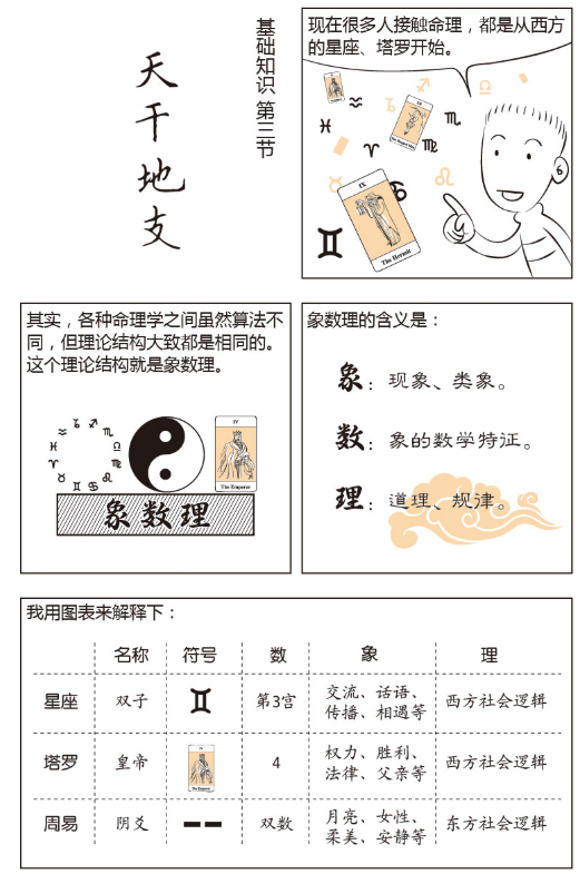 命理学基础之十天干,通俗易懂